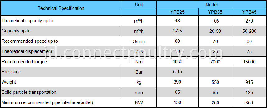 pump system capacity